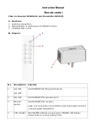 Ningbo RF102R-UL Instruction Manual preview