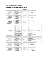 Preview for 36 page of Ninglu AM706D Operation Manual