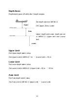 Preview for 14 page of Ninglu DF Series Operation Manual