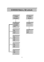 Предварительный просмотр 8 страницы Ninglu SIM990 Operation Manual