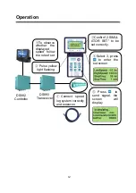 Preview for 14 page of Ninglu SIM999 Operation Manual