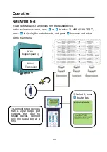 Preview for 16 page of Ninglu SIM999 Operation Manual