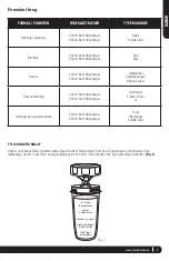 Preview for 9 page of Ninja BL450EU Owner'S Manual