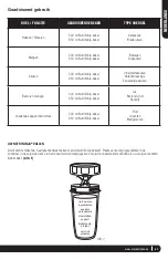 Preview for 69 page of Ninja BL450EU Owner'S Manual