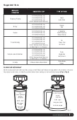 Preview for 11 page of Ninja BL48X series Owner'S Manual