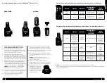 Preview for 14 page of Ninja BL642EU Owner'S Manual