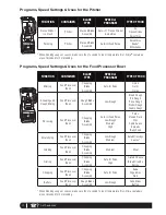 Preview for 18 page of Ninja BL682 Owner'S Manual