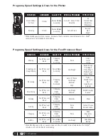 Preview for 14 page of Ninja BL687CO Owner'S Manual