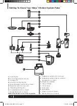 Preview for 6 page of Ninja Pulse BL206Q Series Owner'S Manual