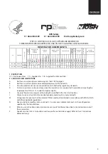 Preview for 3 page of NIOSH rpb NOVA 2000 Instruction Manual