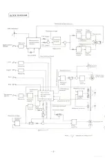 Preview for 4 page of Nippon Columbia Denon DP-11F Series Service Manual