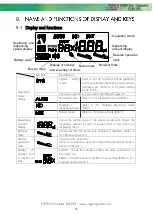 Предварительный просмотр 13 страницы Nippon Genetics FASTGENE ELECTRONIC PIPETTE-10 Manual