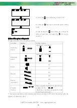 Предварительный просмотр 22 страницы Nippon Genetics FASTGENE ELECTRONIC PIPETTE-10 Manual