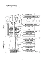 Предварительный просмотр 18 страницы Nippon Oil Pump Cyclone Filter Pump User Instruction Manual