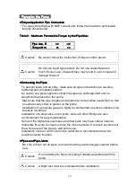 Preview for 13 page of Nippon Oil Pump NOP E Series ES User Instruction Manual