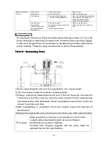 Preview for 21 page of Nippon Oil Pump NOP E Series ES User Instruction Manual