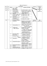 Preview for 2 page of Nippon Primex NP-2411 Product Specifications