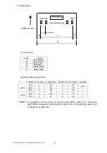 Preview for 15 page of Nippon Primex NP-2411 Product Specifications