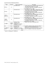 Preview for 71 page of Nippon Primex NP-2411 Product Specifications