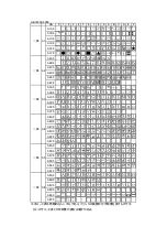 Preview for 93 page of Nippon Primex NP-2411 Product Specifications