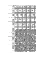 Preview for 94 page of Nippon Primex NP-2411 Product Specifications