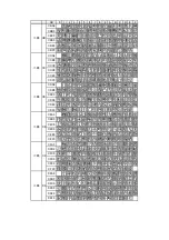 Preview for 99 page of Nippon Primex NP-2411 Product Specifications