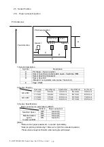 Предварительный просмотр 20 страницы Nippon Primex NP-2651 Product Specifications