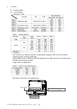 Предварительный просмотр 33 страницы Nippon Primex NP-2651 Product Specifications