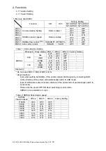 Preview for 25 page of Nippon Primex NP-K2053 Product Specifications