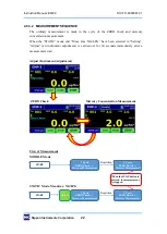 Preview for 26 page of Nippon EMP-3 Instruction Manual