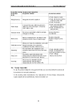 Preview for 40 page of Nippon MA-3000 RD-5+SC-5 Instruction Manual