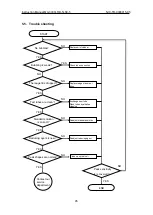 Preview for 49 page of Nippon MA-3000 RD-5+SC-5 Instruction Manual