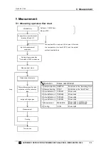 Preview for 28 page of Nippon Mercury/PE-1 Instruction Manual