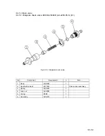 Предварительный просмотр 97 страницы Nipro SURDIAL Service Manual