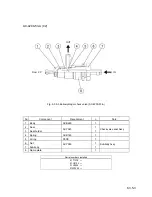 Предварительный просмотр 99 страницы Nipro SURDIAL Service Manual