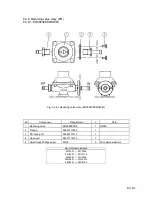 Предварительный просмотр 107 страницы Nipro SURDIAL Service Manual