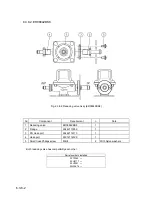 Предварительный просмотр 108 страницы Nipro SURDIAL Service Manual