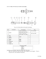 Предварительный просмотр 125 страницы Nipro SURDIAL Service Manual