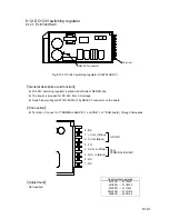 Предварительный просмотр 179 страницы Nipro SURDIAL Service Manual