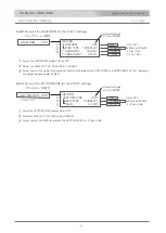 Preview for 33 page of NIPROS HDM-70WV Operating Instructions Manual