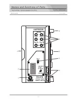 Preview for 4 page of NIPROS PS-470/1 Operating Instructions Manual