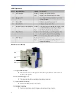 Предварительный просмотр 10 страницы Nisca PR5300 User Manual