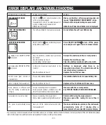 Предварительный просмотр 12 страницы Nissei DS-137 Instructions Manual