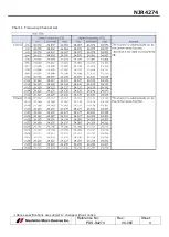 Preview for 4 page of Nisshinbo Micro Devices NJR4274 User Manual