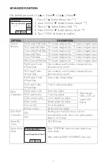 Preview for 7 page of Nissindo IC-A00IA Operating Instructions Manual