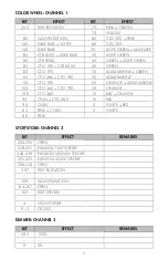 Preview for 9 page of Nissindo IC-A00IA Operating Instructions Manual