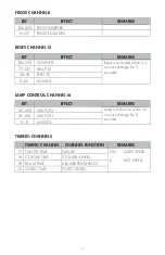 Preview for 11 page of Nissindo IC-A00IA Operating Instructions Manual