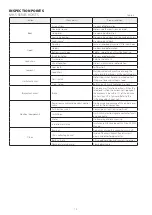 Предварительный просмотр 20 страницы Nitchi M-ET-5 Operating Instructions Manual