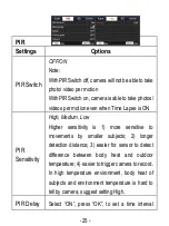 Preview for 30 page of NITEforce Stream LTE4G User Manual