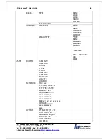 Preview for 36 page of Nitgen eNBioAccess-T2 User Manual